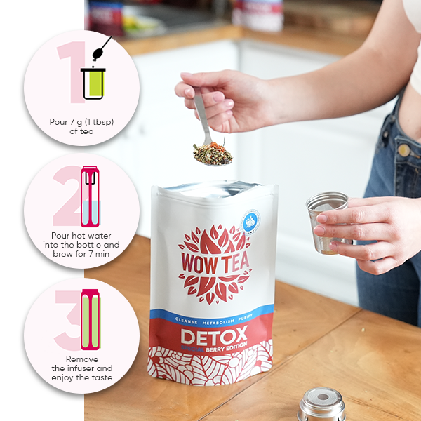 21 Trio Berry Detox Programm | WOWTEA SITE Gallery Berry Detox 2023 05