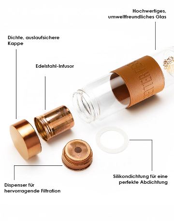 Stilvolle Teeflasche | Bottle Parts m DE