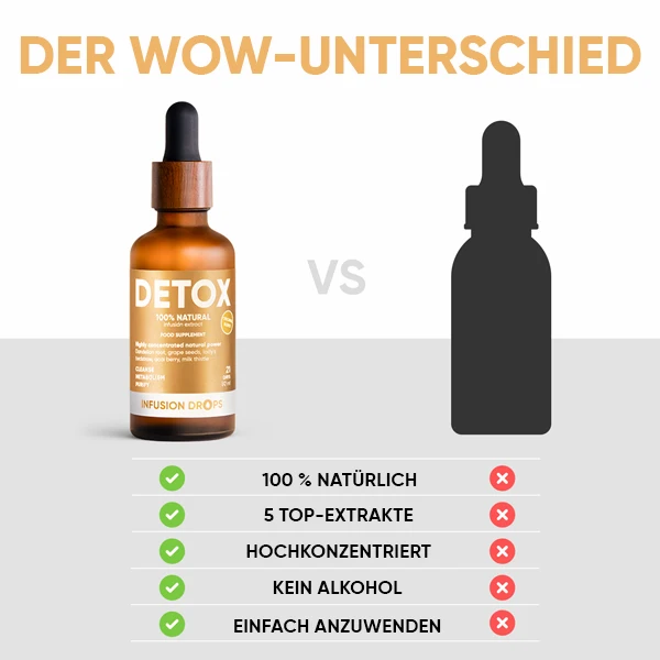 WOWTEA-Detox-Classic-Infusion-Drops-PP-Gallery-600x600-10-DE Detox Infusiоn Drops | WOWTEA Detox Classic Infusion Drops PP Gallery 600x600 10 DE