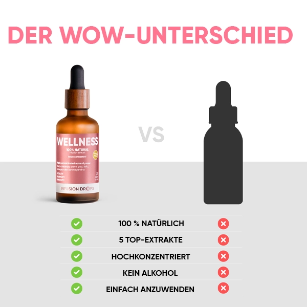 Wellness-Classic-PP-gallery-image-600x600-9-DE Wellness Infusiоn Drops | Wellness Classic PP gallery image 600x600 9 DE