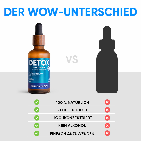 Berry Detox Infusiоn Drops | WOWTEA Detox Berry Infusion Drops PP Gallery 600x600 10 DE