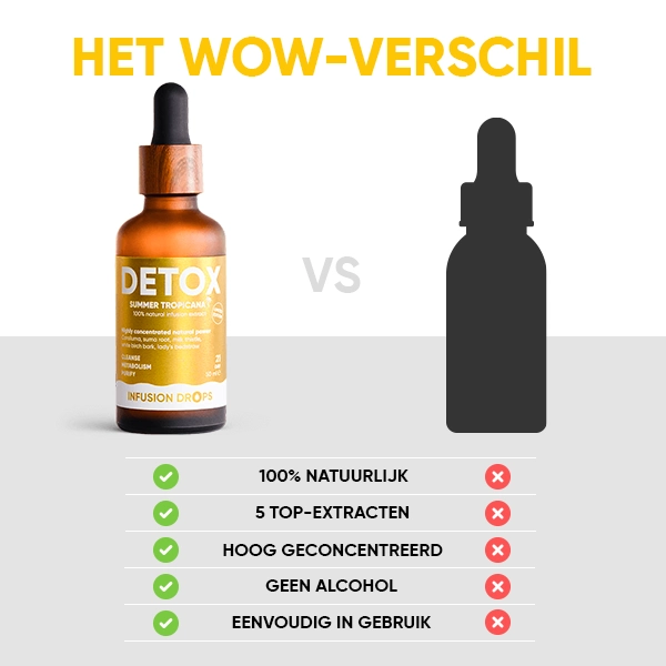 WOWTEA-Detox-Infusion-Drops-PP-Gallery-NL-10 Detox Tropicana Infusiоn Drops | WOWTEA Detox Infusion Drops PP Gallery NL 10