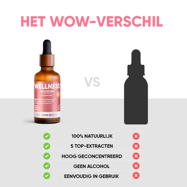 Wellness-Classic-PP-gallery-image-600x600-9-NL Wellness Infusiоn Drops | Wellness Classic PP gallery image 600x600 9 NL