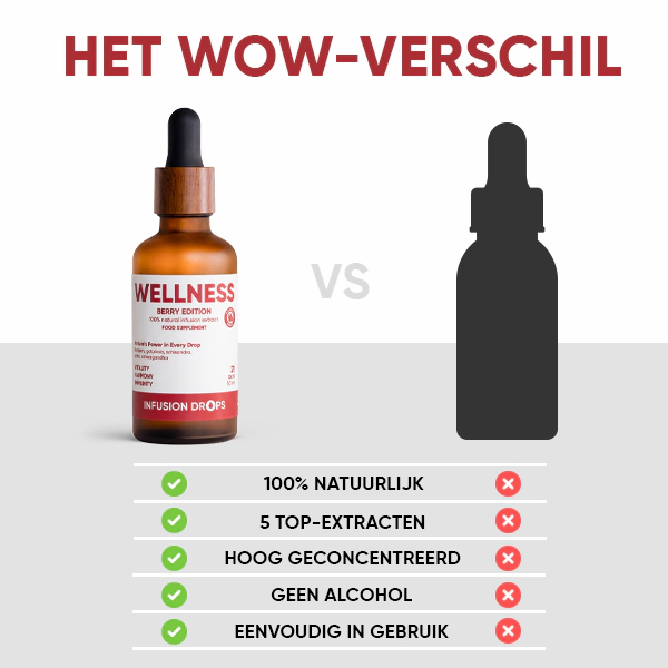Berry Wellness Infusiоn Drops | WOWTEA Wellness Berry infusion drops PP Gallery 600x600 10 NL