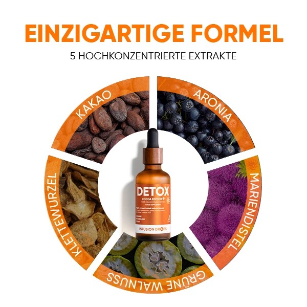 Detox-Cocoa-PP-gallery-image-600x6000-9-DE Cocoa Detox Infusion Drops | Detox Cocoa PP gallery image 600x6000 9 DE