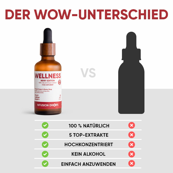 Berry Wellness Infusiоn Drops | WOWTEA Wellness Berry infusion drops PP Gallery 600x600 10 DE