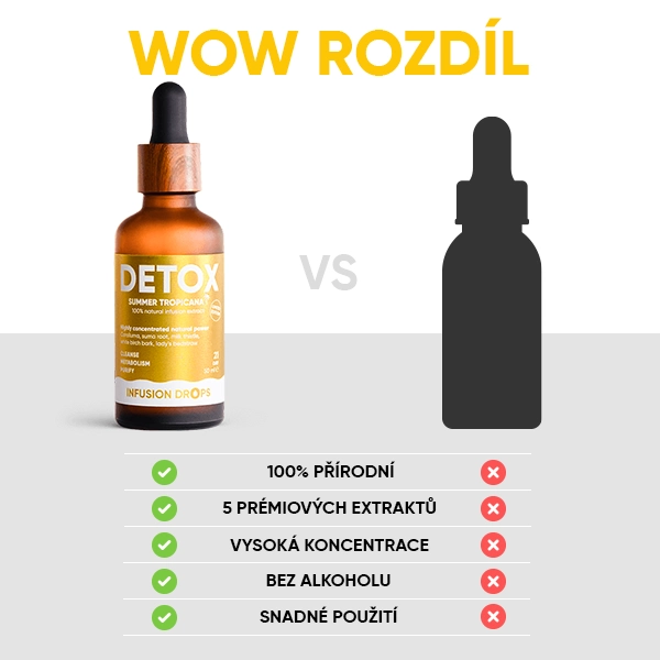 WOWTEA-Detox-Infusion-Drops-PP-Gallery-CZ-10 Detox Tropicana Infusiоn Drops | WOWTEA Detox Infusion Drops PP Gallery CZ 10