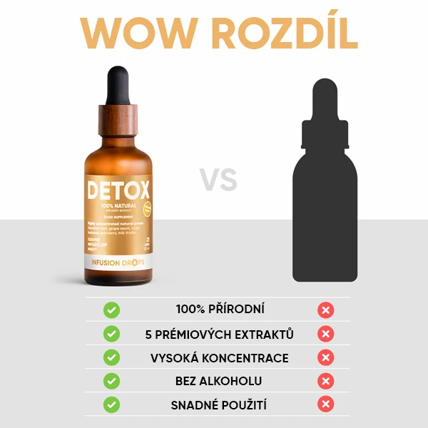 WOWTEA-Detox-Classic-Infusion-Drops-PP-Gallery-600x600-10-CZ Detox Infusion Drops | WOWTEA Detox Classic Infusion Drops PP Gallery 600x600 10 CZ