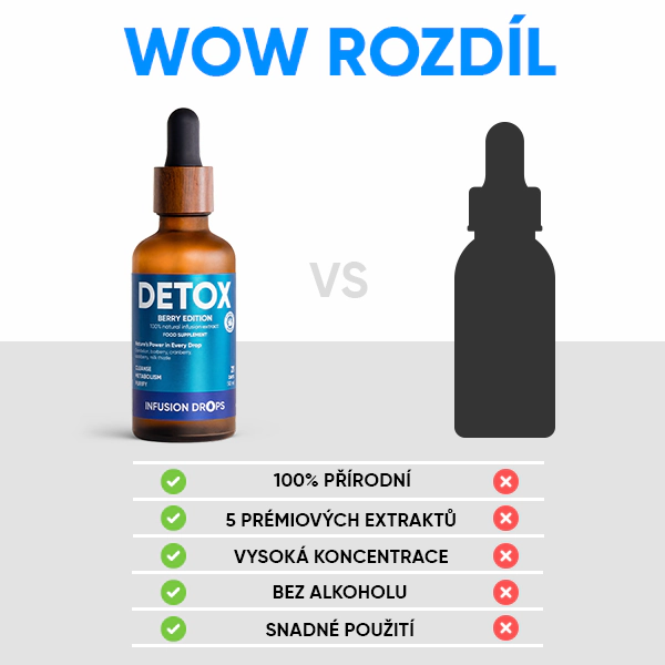 Berry Detox Infusion Drops | WOWTEA Detox Berry Infusion Drops PP Gallery 600x600 10 CZ