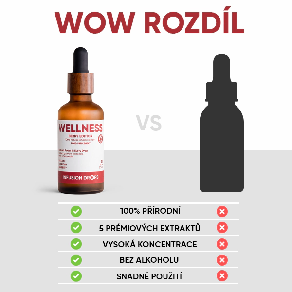 Berry Wellness Infusion Drops | WOWTEA Wellness Berry infusion drops PP Gallery 600x600 10 CZ