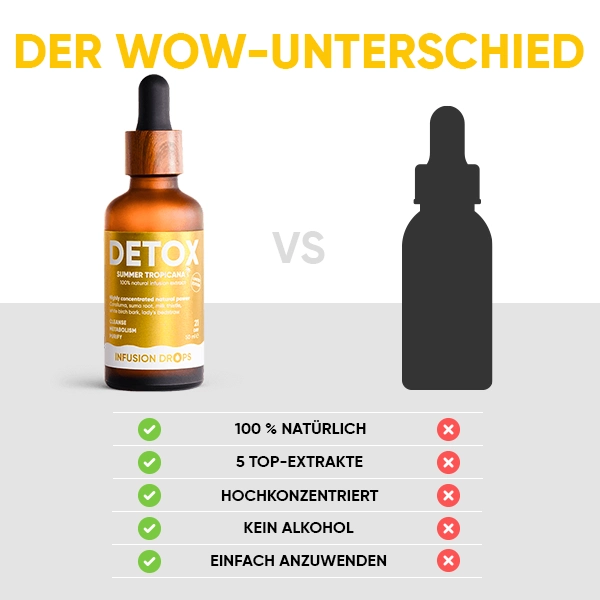 WOWTEA-Detox-Infusion-Drops-PP-Gallery-DE-10 Detox Tropicana Infusiоn Drops | WOWTEA Detox Infusion Drops PP Gallery DE 10