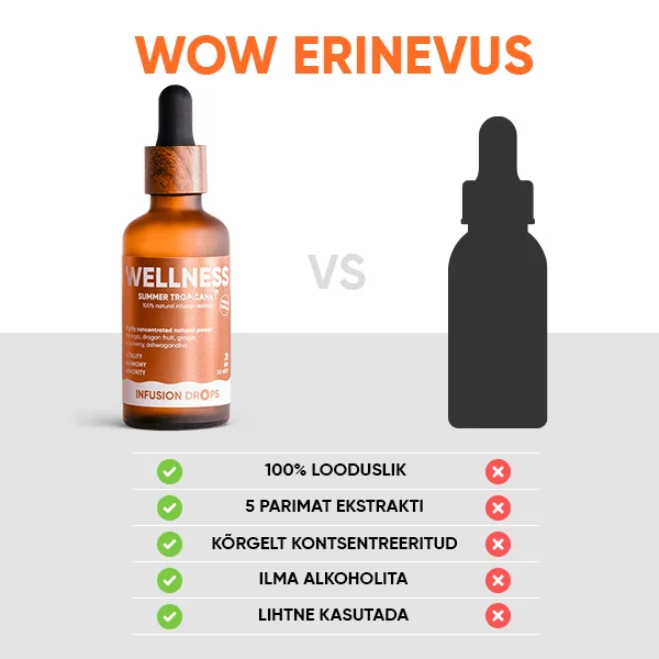 Wellness-gallery-image-10-EE Wellness Tropicana Infusion Drops | Wellness gallery image 10 EE