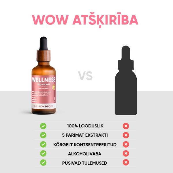 Wellness Infusiоn Drops | Wellness Classic PP gallery image 600x600 9 EE