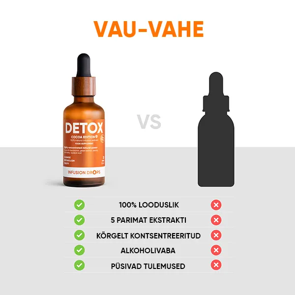 Cocoa Detox Infusiоn Drops | Detox Cocoa PP gallery image 600x6000 5 EE 1