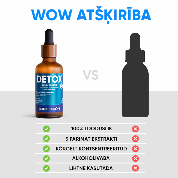 Berry Detox Infusiоn Drops | WOWTEA Detox Berry Infusion Drops PP Gallery 600x600 10 EE