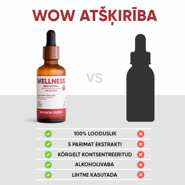 Berry Wellness Infusiоn Drops | WOWTEA Wellness Berry infusion drops PP Gallery 600x600 10 EE