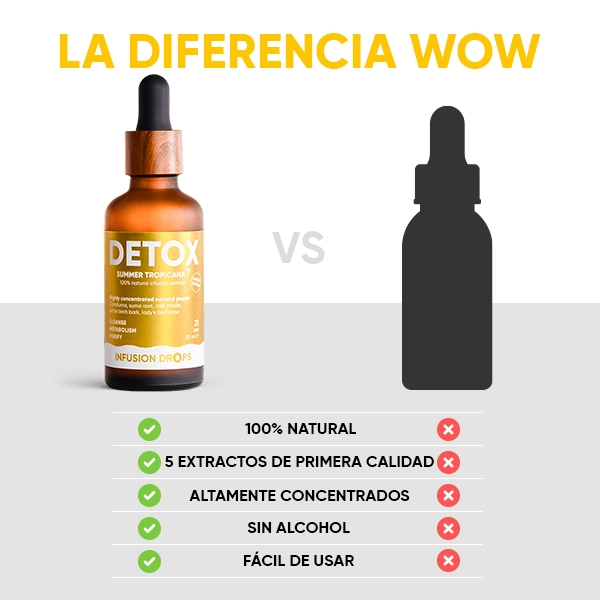 WOWTEA-Detox-Infusion-Drops-PP-Gallery-ES-10 Detox Tropicana Infusiоn Drops | WOWTEA Detox Infusion Drops PP Gallery ES 10