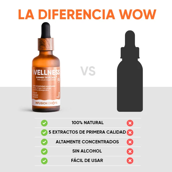 Wellness-gallery-image-10-ES Wellness Tropicana Infusiоn Drops | Wellness gallery image 10 ES