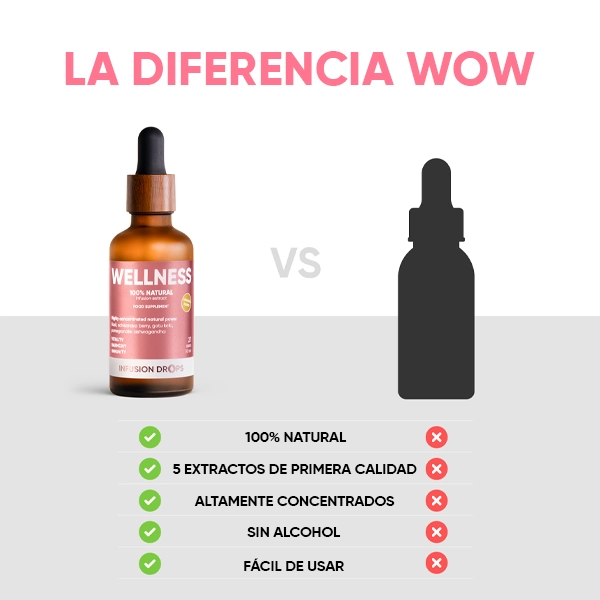 Wellness-Classic-PP-gallery-image-600x600-9-ES Wellness Infusiоn Drops | Wellness Classic PP gallery image 600x600 9 ES
