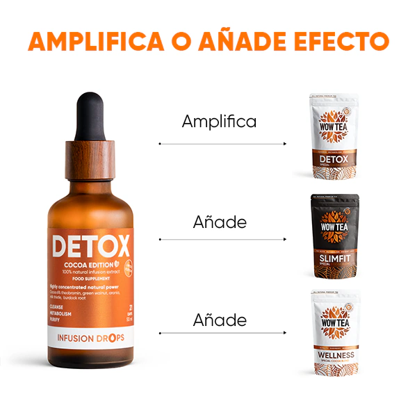 Detox-Cocoa-PP-gallery-image-600x6000-4-ES Cocoa Detox Infusiоn Drops | Detox Cocoa PP gallery image 600x6000 4 ES