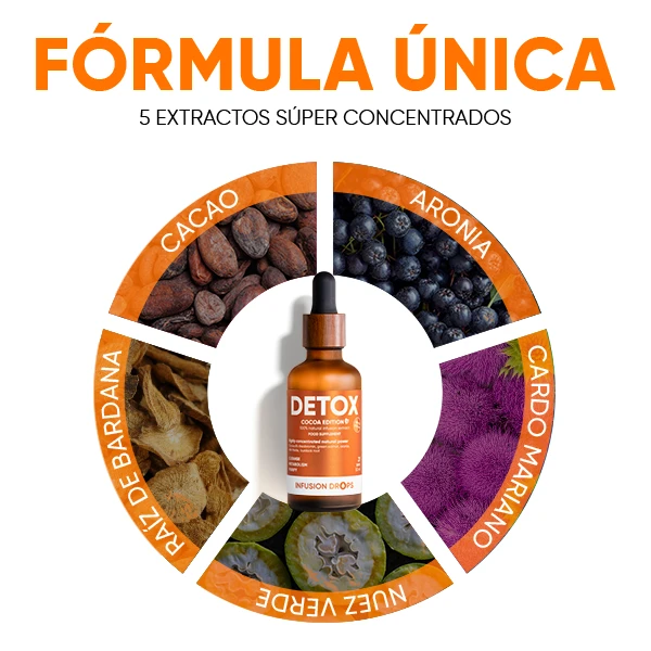 Detox-Cocoa-PP-gallery-image-600x6000-9-ES Cocoa Detox Infusiоn Drops | Detox Cocoa PP gallery image 600x6000 9 ES