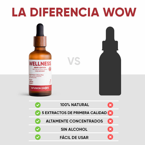Berry Wellness Infusiоn Drops | WOWTEA Wellness Berry infusion drops PP Gallery 600x600 10 ES