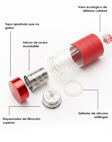 Elegante Berry botella para té | bottle parts m ES