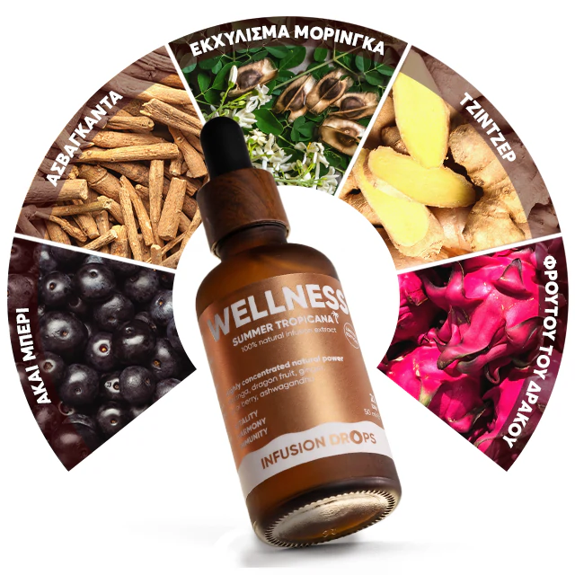 Tropicana Wellness Infusiоn Drops | WOWTEA WELLNESS TROPICANA Infusion Drops Ingredients GR