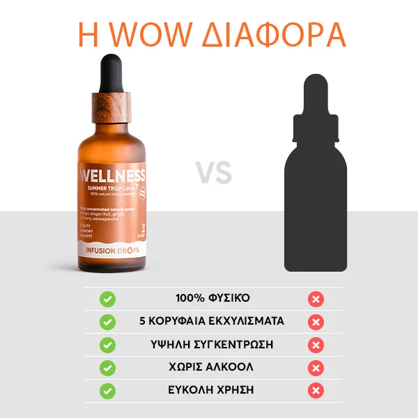 Wellness-gallery-image-10-GR Wellness Tropicana Infusiоn Drops | Wellness gallery image 10 GR