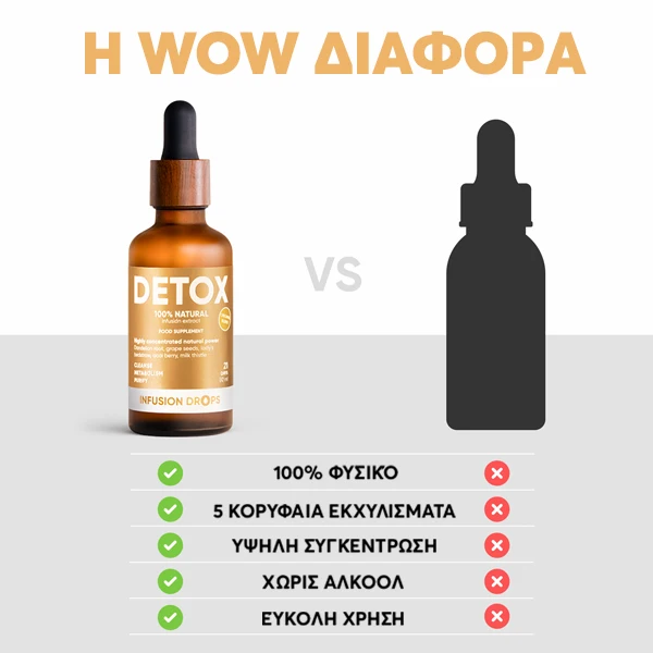 WOWTEA-Detox-Classic-Infusion-Drops-PP-Gallery-600x600-10-GR Detox Infusiоn Drops | WOWTEA Detox Classic Infusion Drops PP Gallery 600x600 10 GR