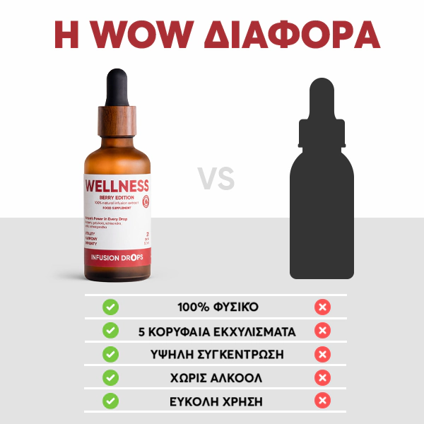 Berry Wellness Infusiоn Drops | WOWTEA Wellness Berry infusion drops PP Gallery 600x600 10 GR