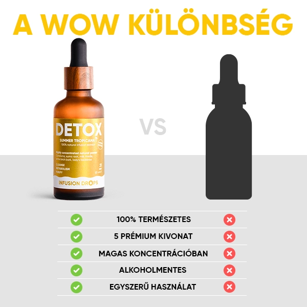 WOWTEA-Detox-Infusion-Drops-PP-Gallery-HU-10 Infusion Drops Collection | WOWTEA Detox Infusion Drops PP Gallery HU 10