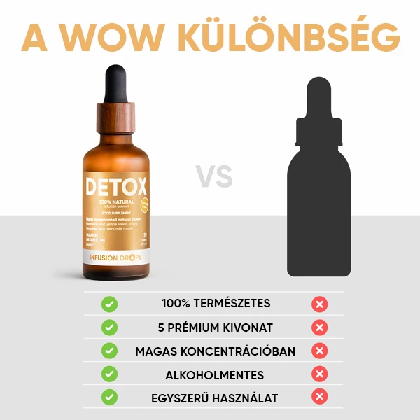 WOWTEA-Detox-Classic-Infusion-Drops-PP-Gallery-600x600-10-HU Detox Infusiоn Drops | WOWTEA Detox Classic Infusion Drops PP Gallery 600x600 10 HU