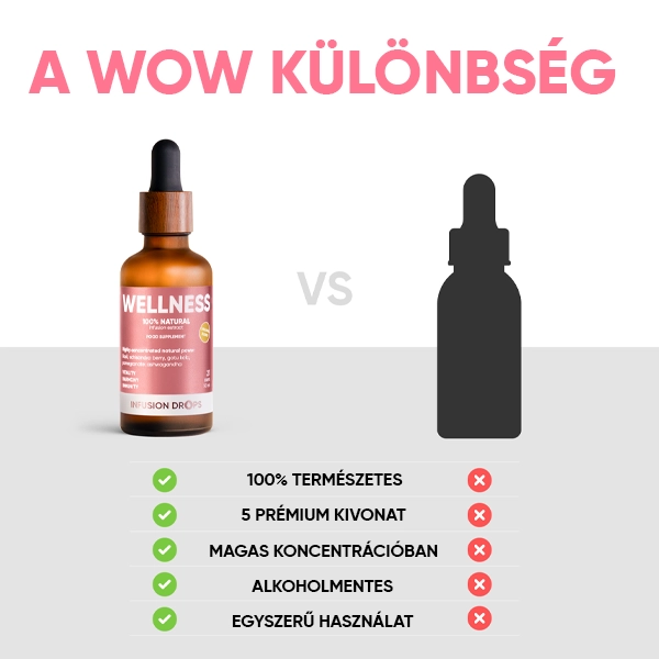 Wellness Infusiоn Drops | Wellness Classic PP gallery image 600x600 9 HU