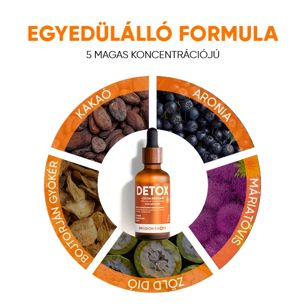 Detox-Cocoa-PP-gallery-image-600x6000-9-HU Cocoa Detox Infusiоn Drops | Detox Cocoa PP gallery image 600x6000 9 HU