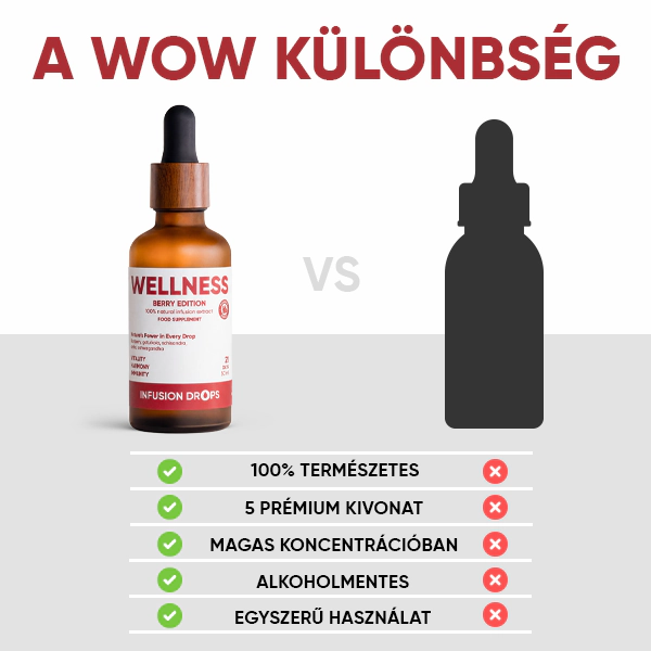 Berry Wellness Infusiоn Drops | WOWTEA Wellness Berry infusion drops PP Gallery 600x600 10 HU