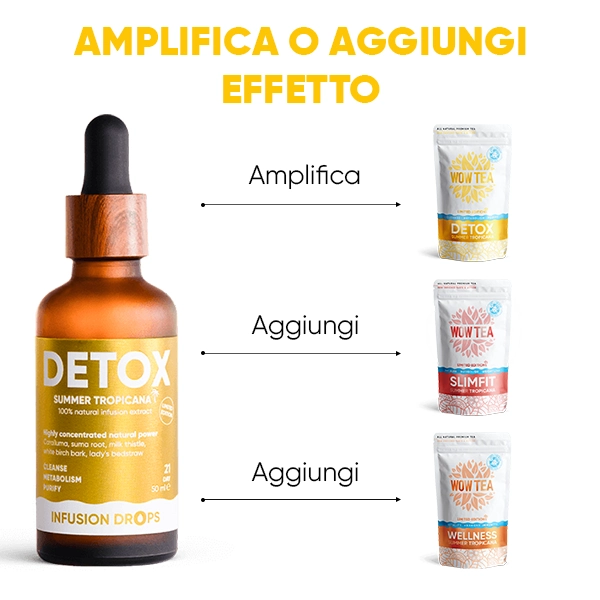 WOWTEA-Detox-Infusion-Drops-PP-Gallery-IT-09 Detox Tropicana Infusiоn Drops | WOWTEA Detox Infusion Drops PP Gallery IT 09