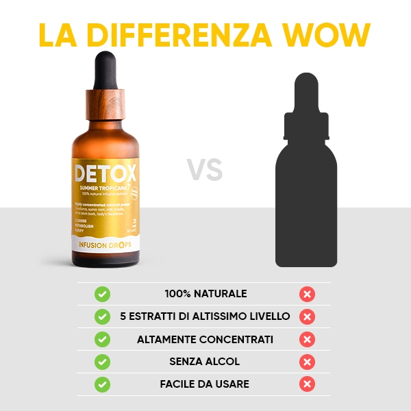 WOWTEA-Detox-Infusion-Drops-PP-Gallery-IT-10 Detox Tropicana Infusiоn Drops | WOWTEA Detox Infusion Drops PP Gallery IT 10