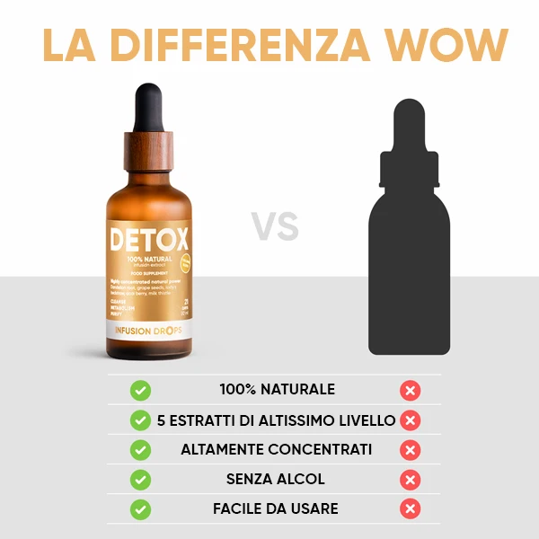 Detox Infusion Drops | WOWTEA Detox Classic Infusion Drops PP Gallery 600x600 10 IT