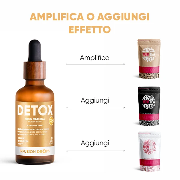 Detox Infusion Drops | WOWTEA Detox Classic Infusion Drops PP Gallery 600x600 9 IT