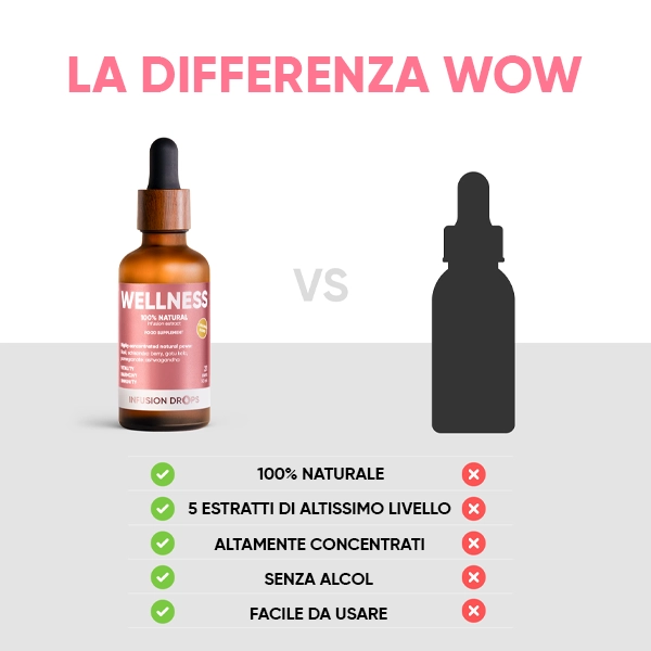 Wellness-Classic-PP-gallery-image-600x600-9-IT Wellness Infusiоn Drops | Wellness Classic PP gallery image 600x600 9 IT