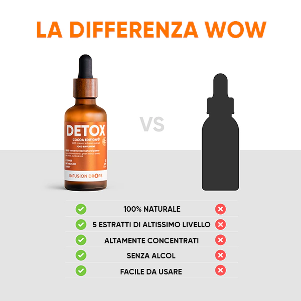 Detox-Cocoa-PP-gallery-image-600x6000-5-IT Cocoa Detox Infusiоn Drops | Detox Cocoa PP gallery image 600x6000 5 IT