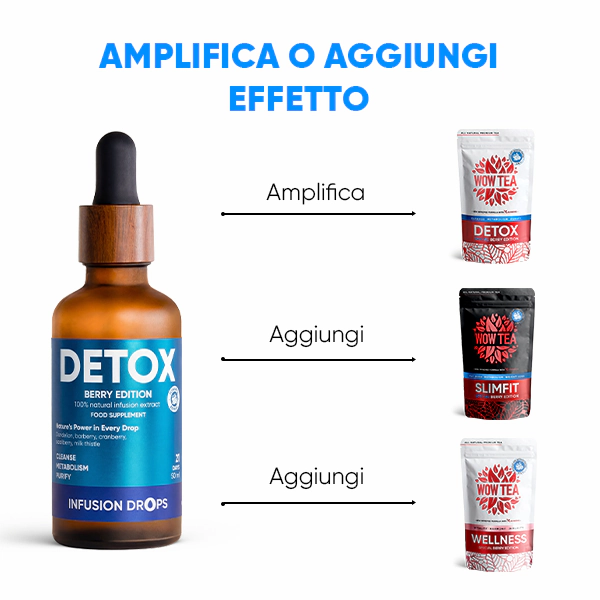 Berry Detox Infusion Drops | WOWTEA Detox Berry Infusion Drops PP Gallery 600x600 9 IT