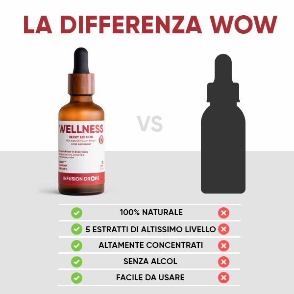 Berry Wellness Infusiоn Drops | WOWTEA Wellness Berry infusion drops PP Gallery 600x600 10 IT