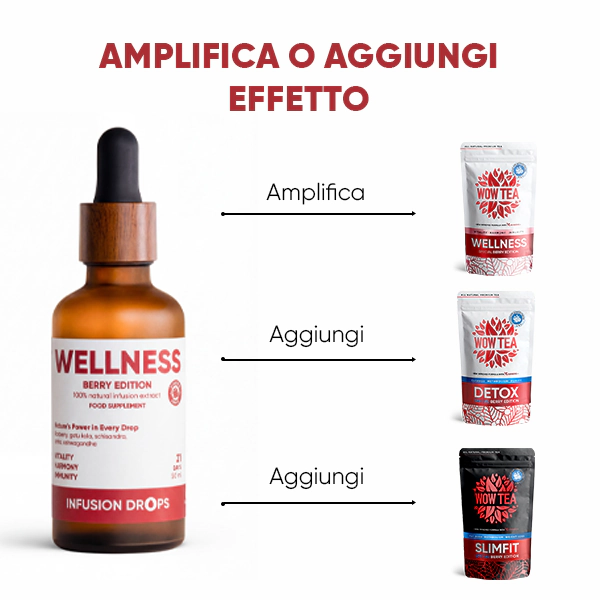 Berry Wellness Infusiоn Drops | WOWTEA Wellness Berry infusion drops PP Gallery 600x600 9 IT