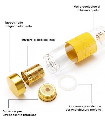Elegante bottiglia da tè Tropicana | bottle parts banner stylish tropicana bottle m IT