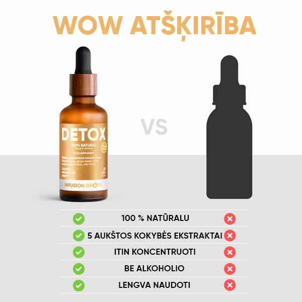 WOWTEA-Detox-Classic-Infusion-Drops-PP-Gallery-600x600-10-LT Detox Infusiоn Drops | WOWTEA Detox Classic Infusion Drops PP Gallery 600x600 10 LT