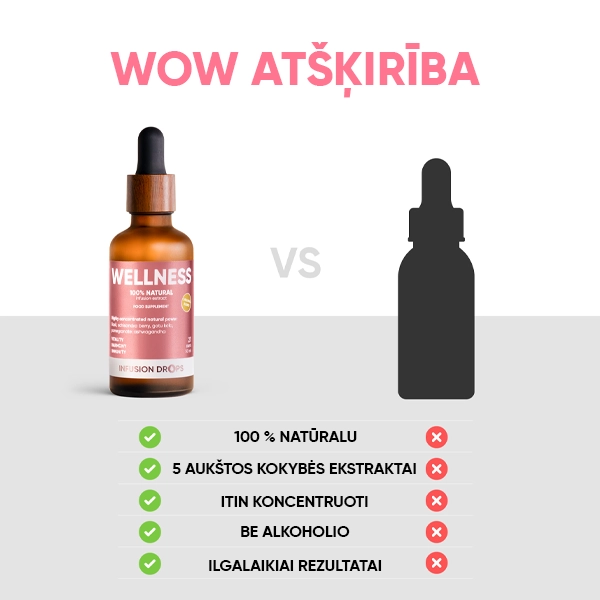 Wellness-Classic-PP-gallery-image-600x600-9-LT Wellness Infusiоn Drops | Wellness Classic PP gallery image 600x600 9 LT