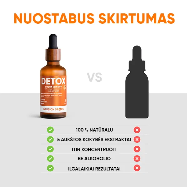 Cocoa Detox Infusiоn Drops | Detox Cocoa PP gallery image 600x6000 5 LT 1