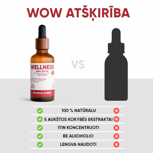 Berry Wellness Infusiоn Drops | WOWTEA Wellness Berry infusion drops PP Gallery 600x600 10 LT